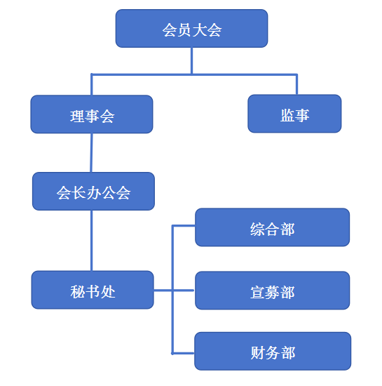 0e846170b88ce4be7956b2548d3ae96.png