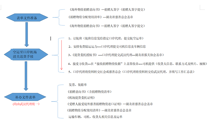 流程图.png