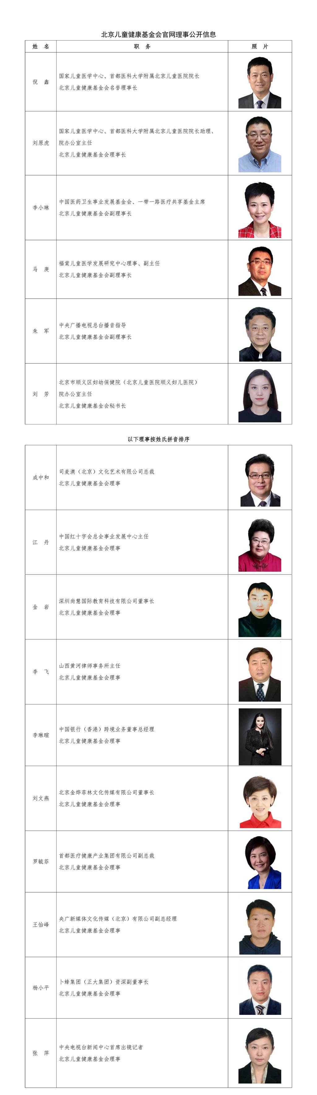理事信息挂网-word转pdf后转图片_副本_副本.jpg