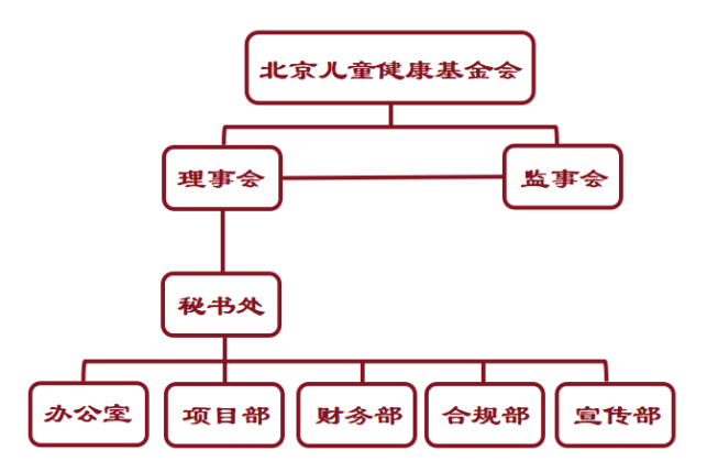 组织架构图.jpg
