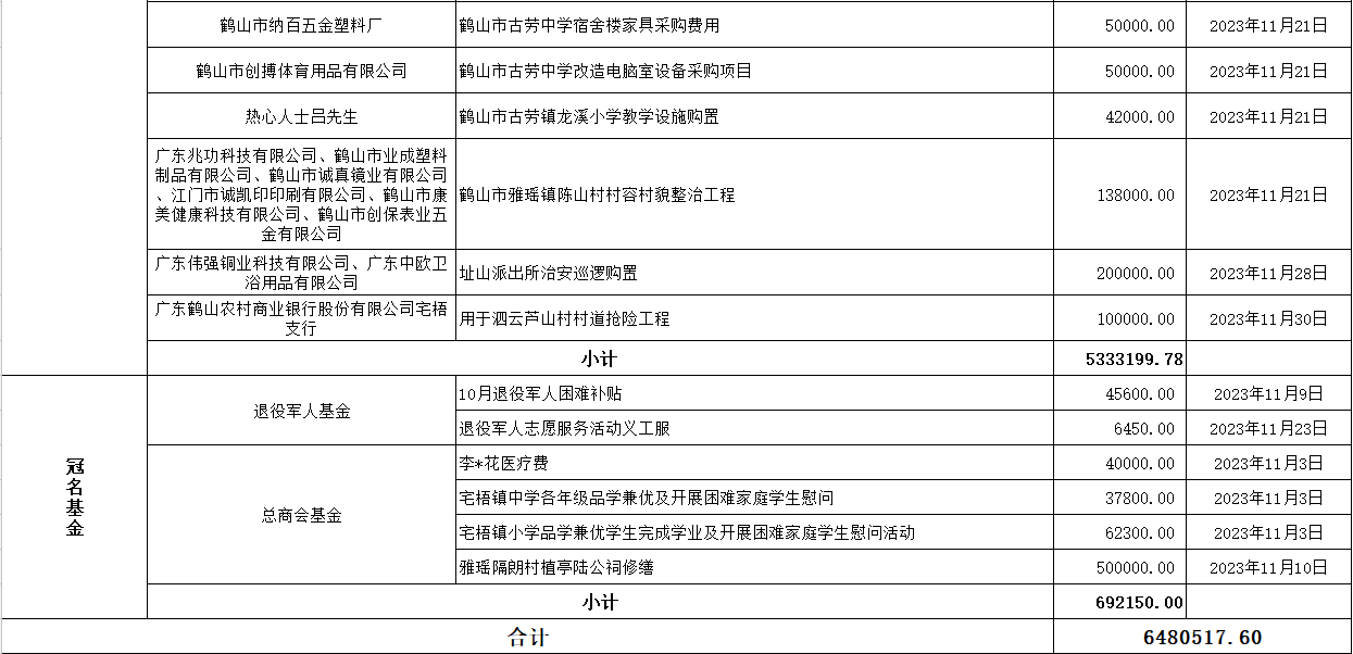 202311支出3.jpg