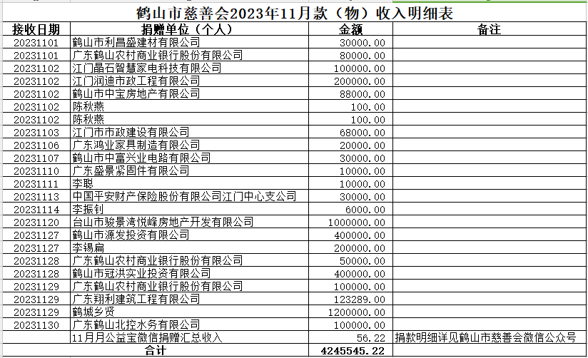 202311收入.png