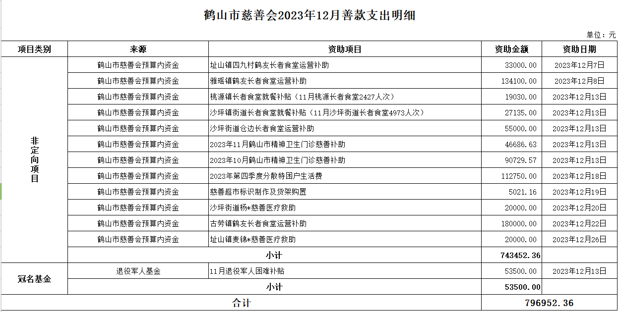 202312支出.jpg