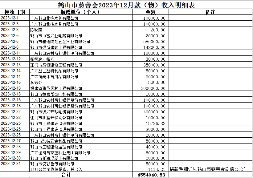 202312收入.jpg