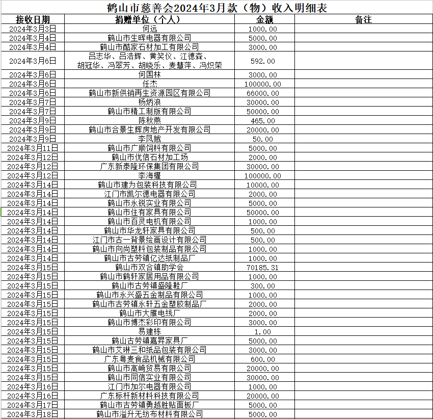 202403收入1.png