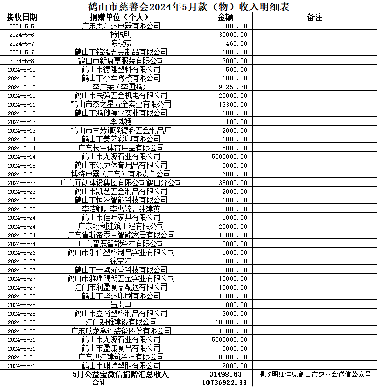 202405收入.jpg