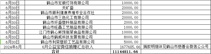 202406收入6.jpg