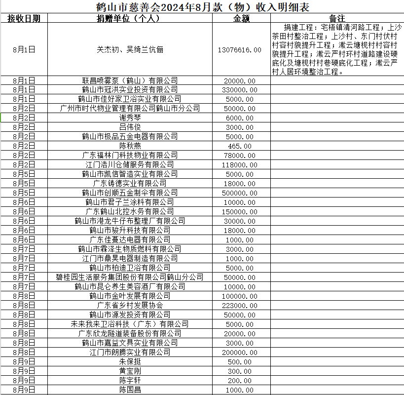 202408收入1.jpg