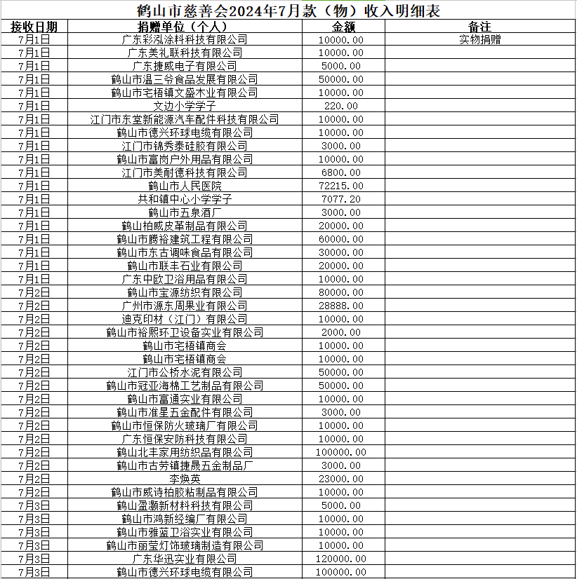 202407收入1.jpg