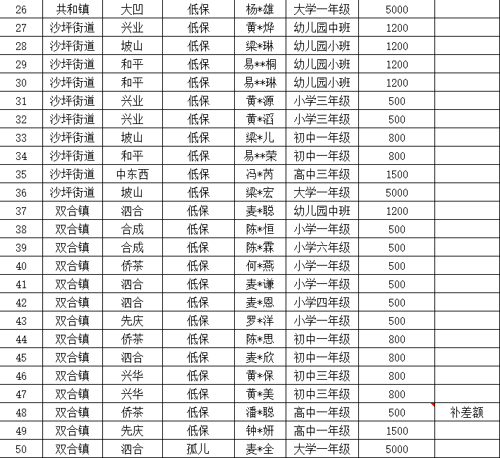 2024年慈善助学第二批2.jpg