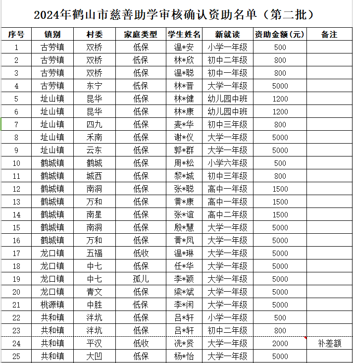 2024年慈善助学第二批1.jpg