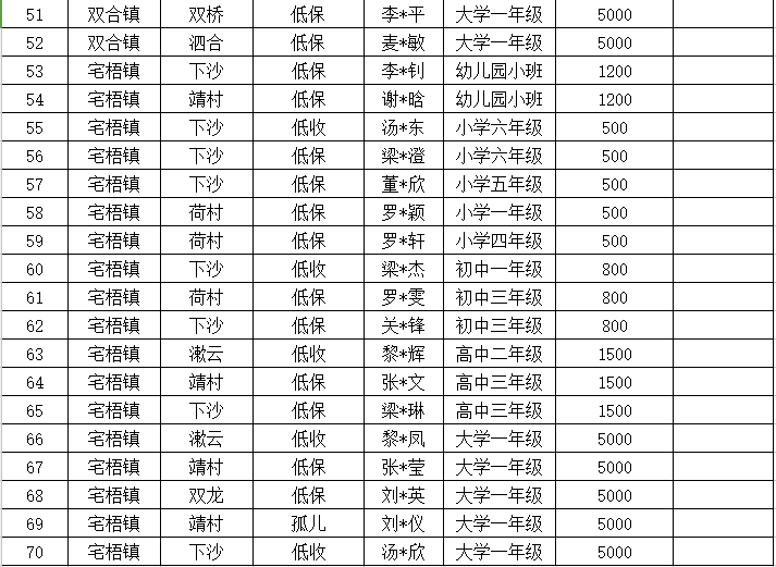 2024年慈善助学第二批3.jpg