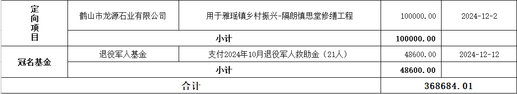 202412支出2.jpg