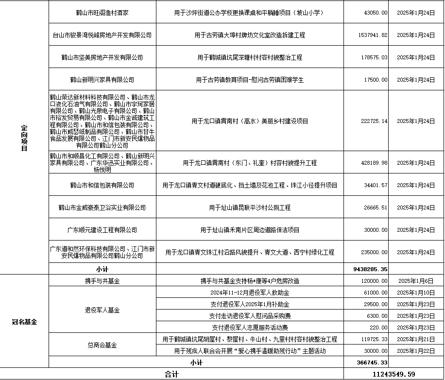202501支出6.jpg