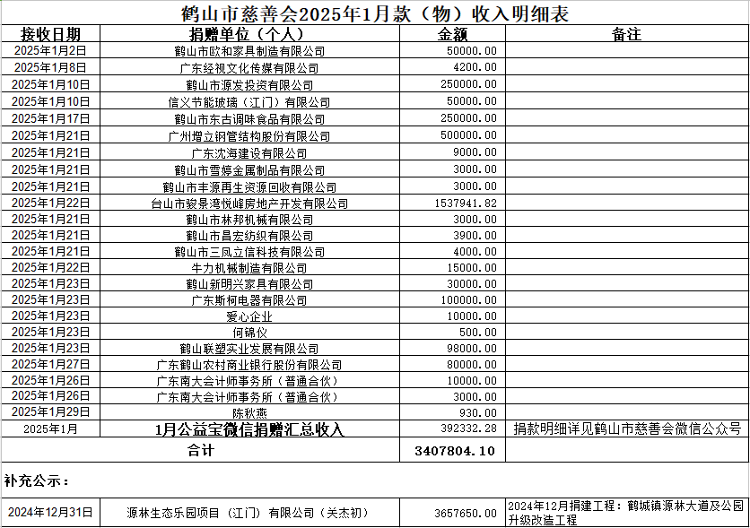 202501收入.jpg