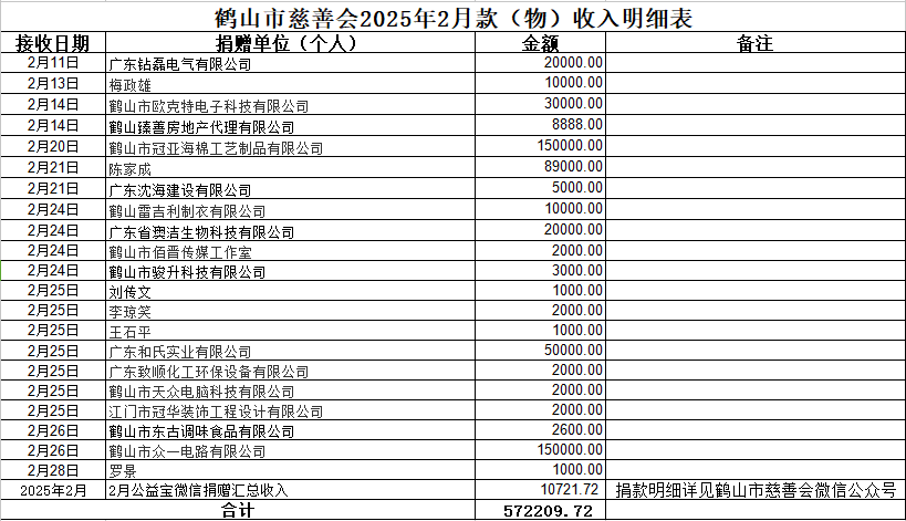 202502收入.jpg