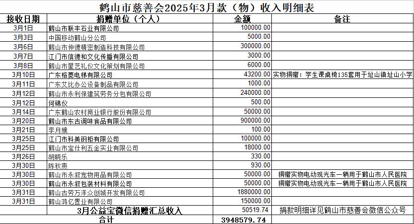 202503收入.jpg