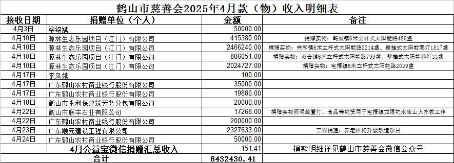 202504收入.jpg