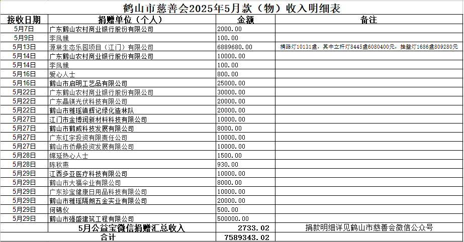 202505收入.jpg