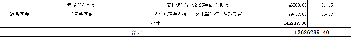 202505支出4.png