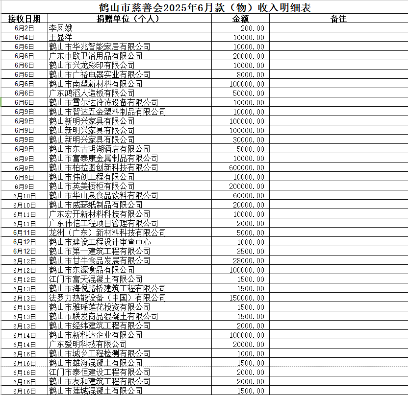 202506收入1.png