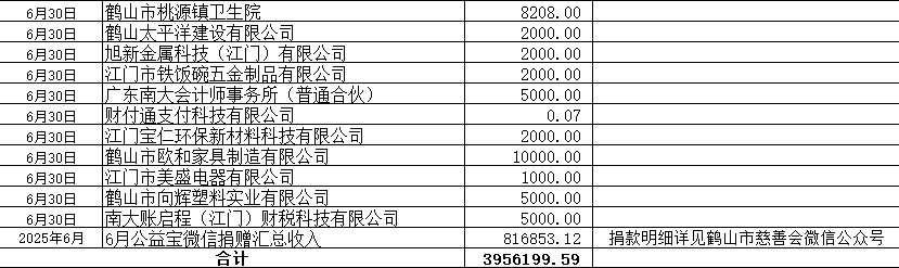 202506收入5.png