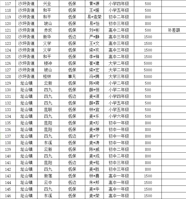 2025年慈善助学5.png