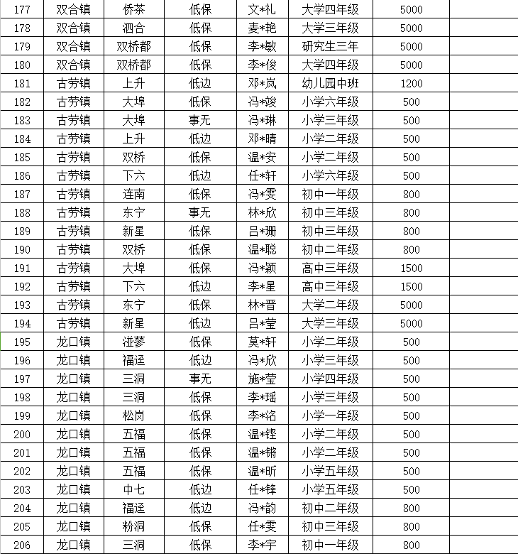 2025年慈善助学7.png