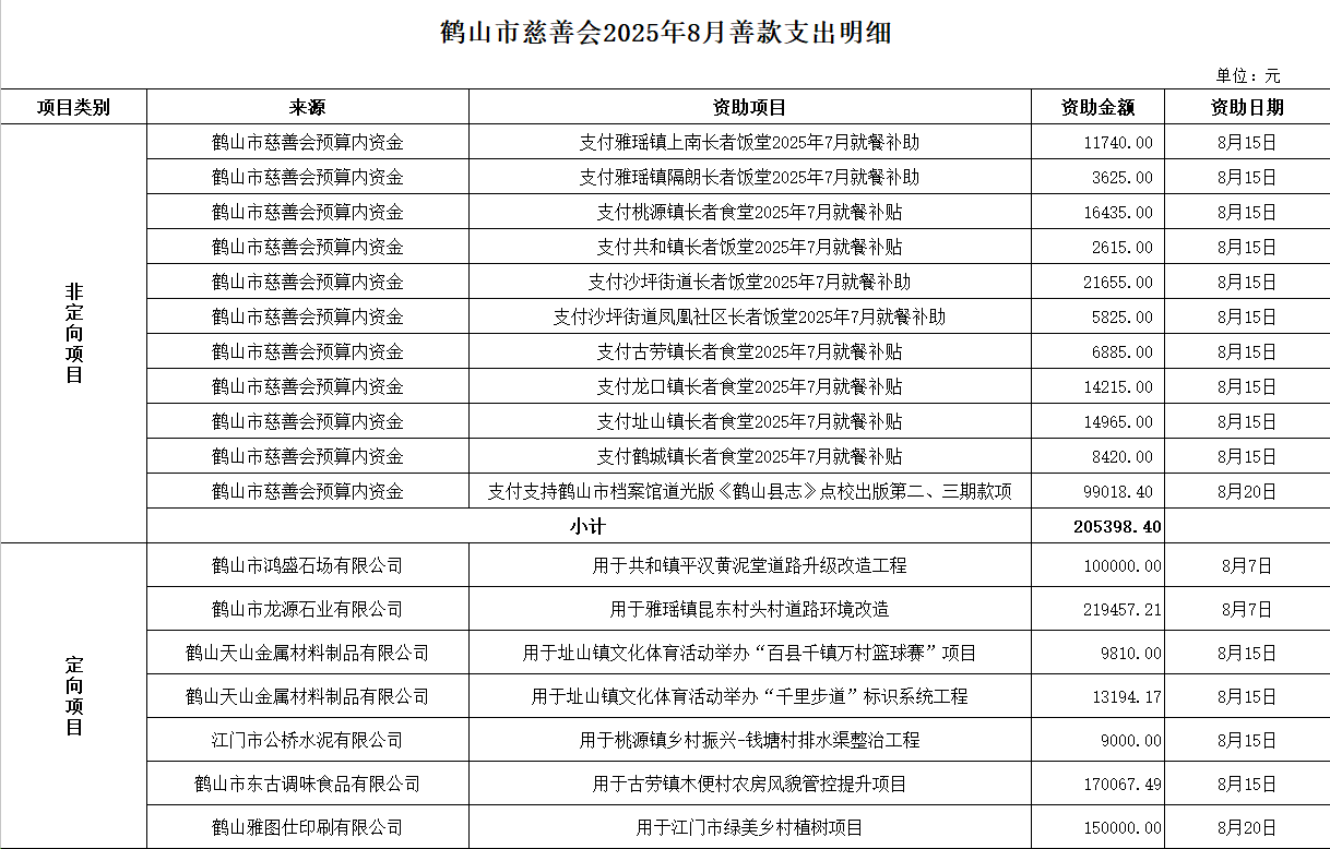 202508支出1.png