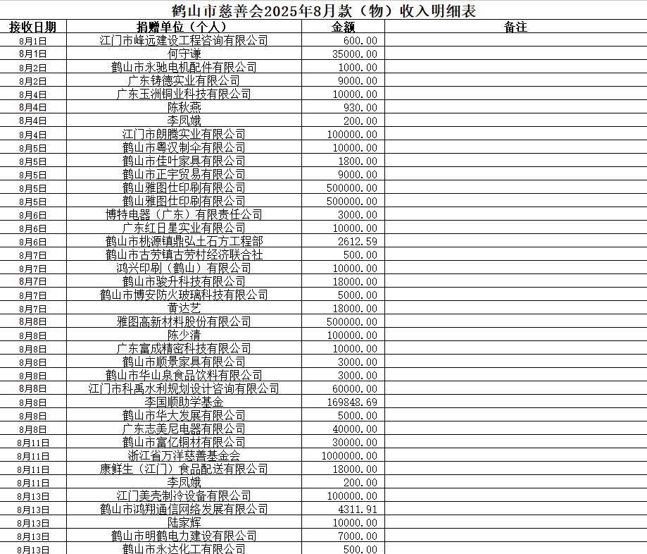 202508收入1.png