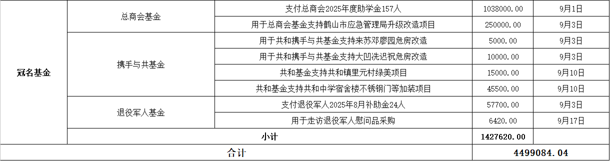 202509支出4.png