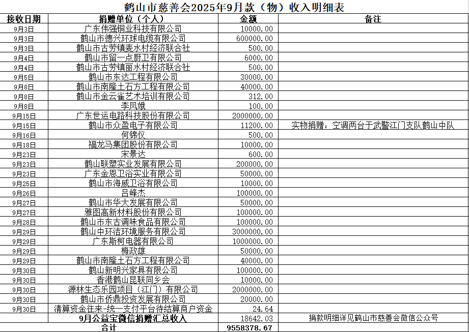 202509收入.png