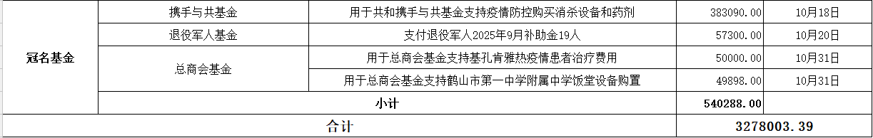 202510支出3.png