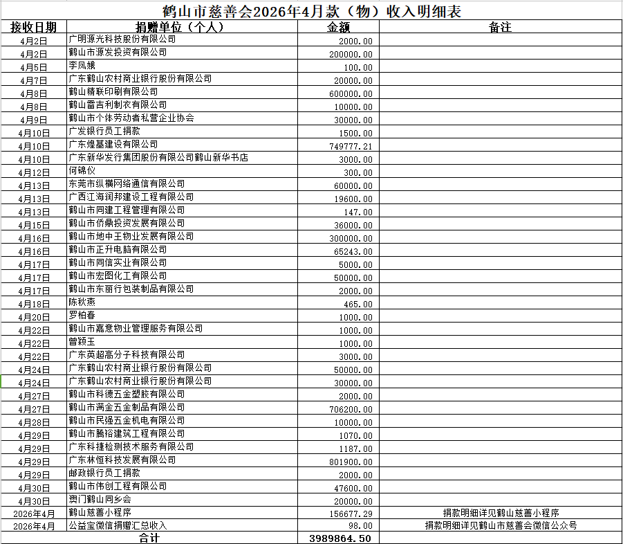 202604收入.png