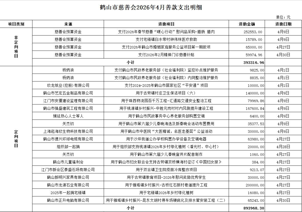 202604支出1.png