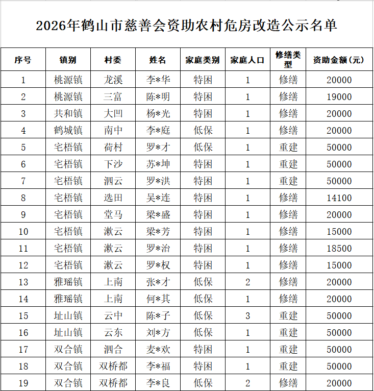 2026年危房改造公示名单1.png