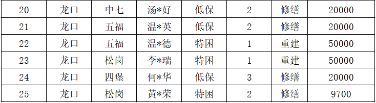 2026年危房改造公示名单2.png