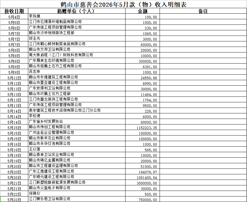 202605收入1.png