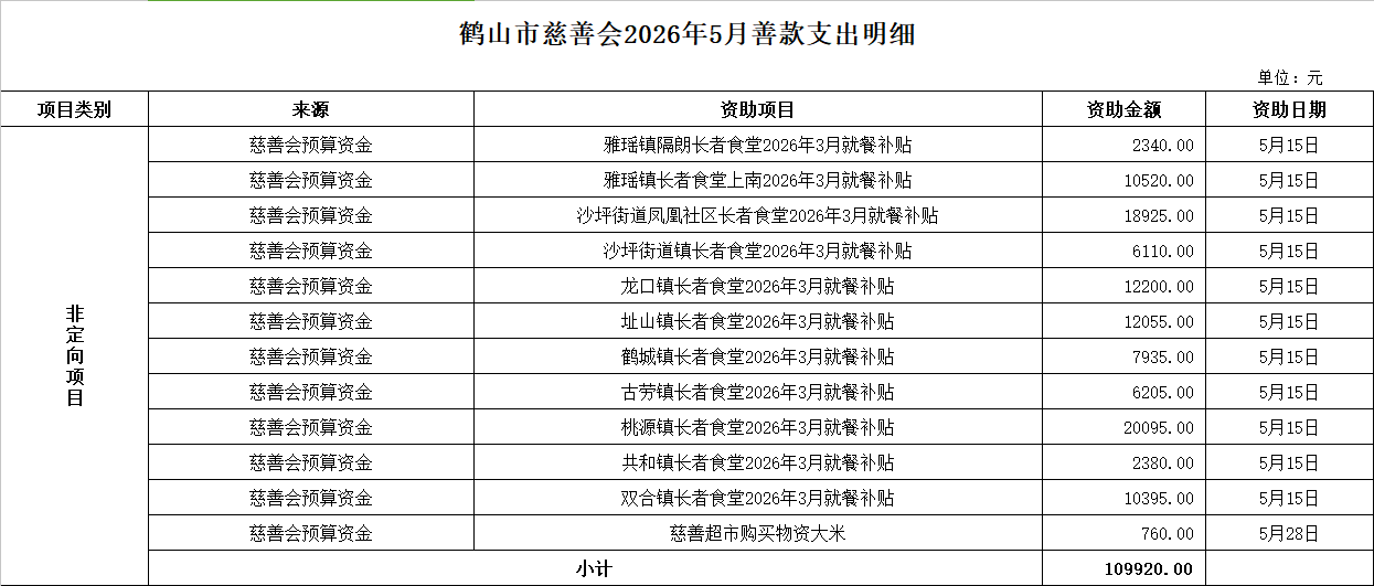 202605支出1.png