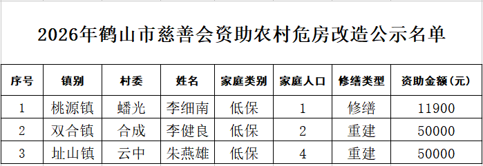2026年农村危房改造资助名单（第二批）.png