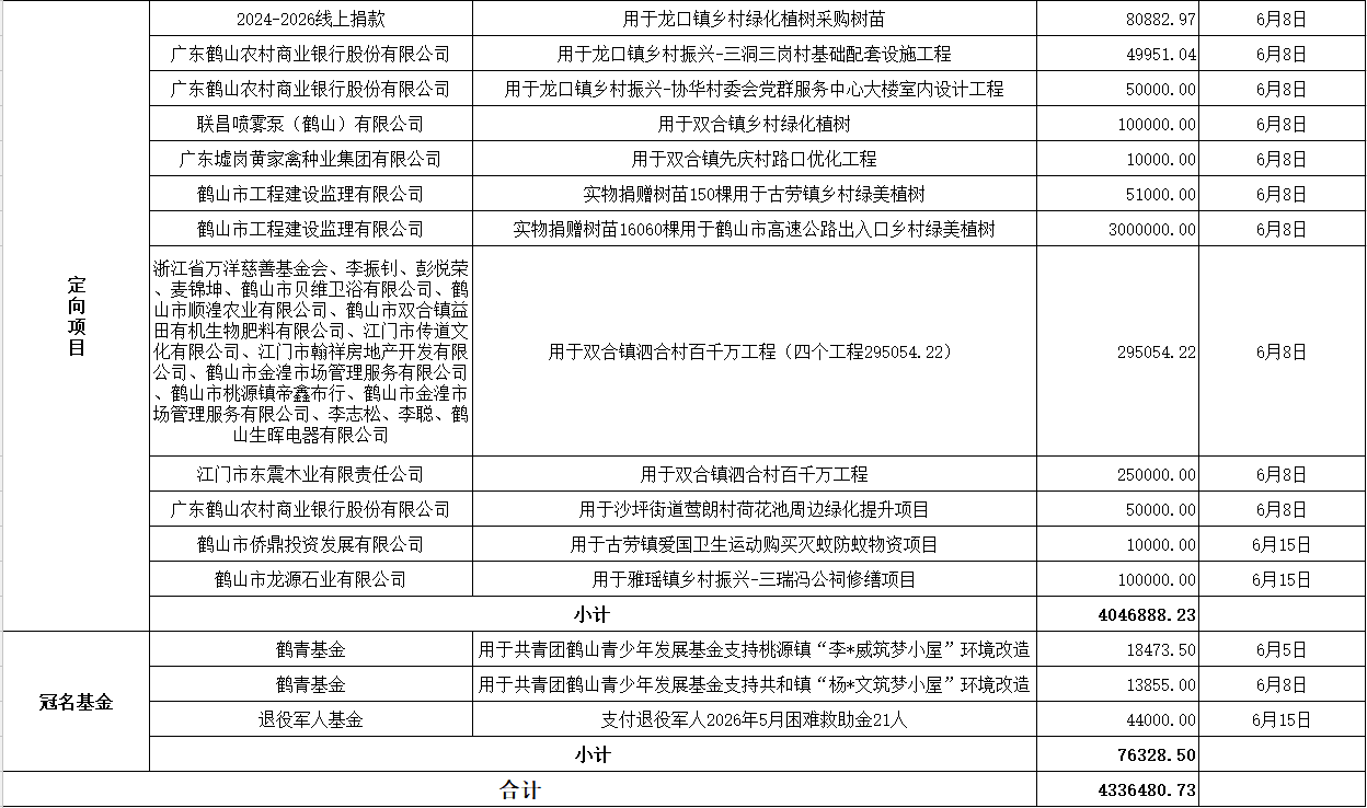 202606支出2.png