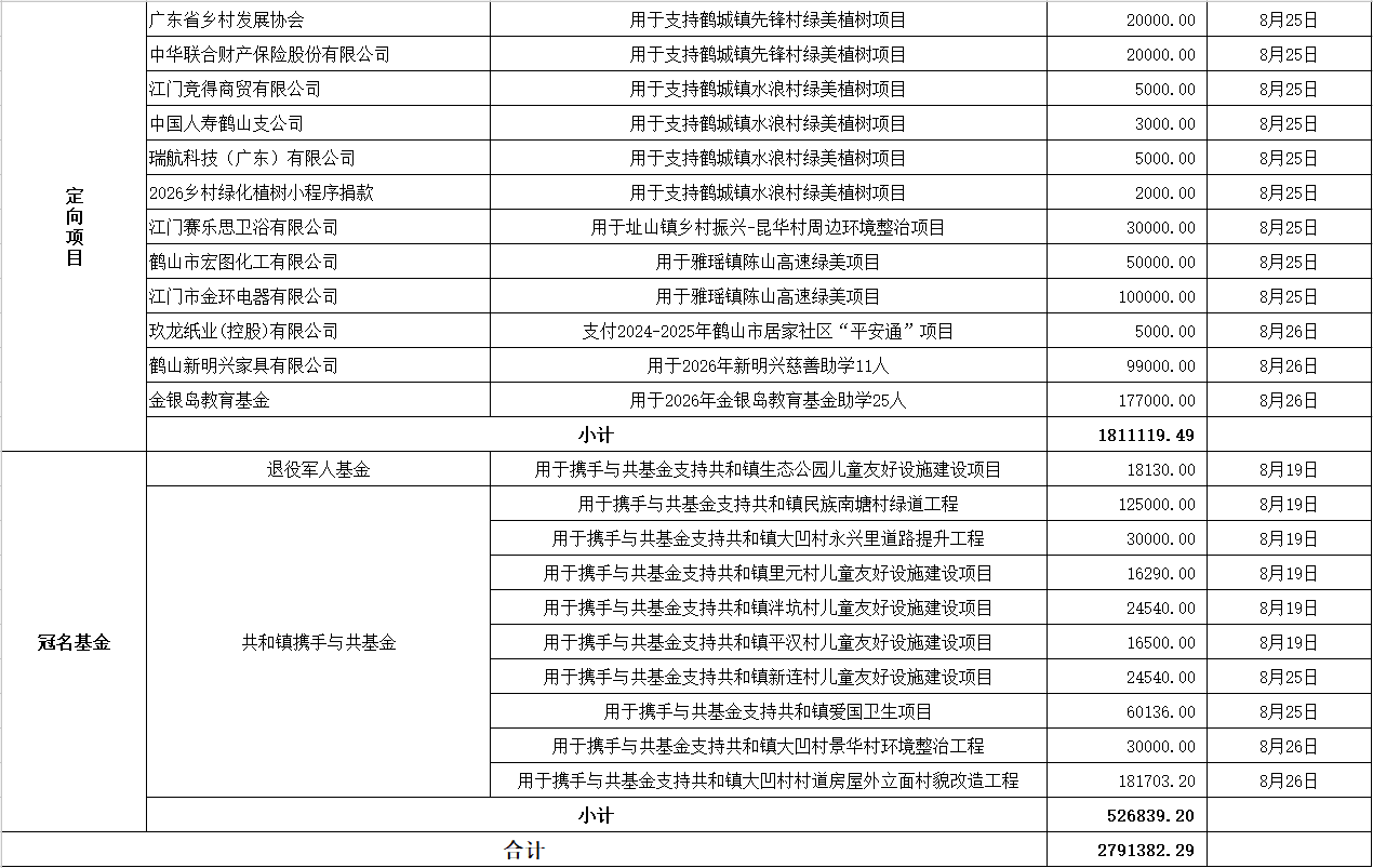 202608支出3.png