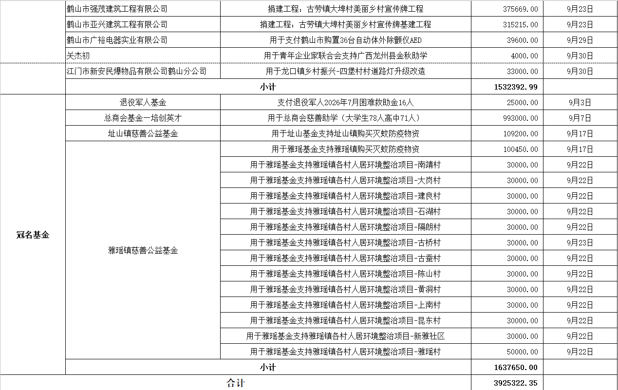 202609支出3.png