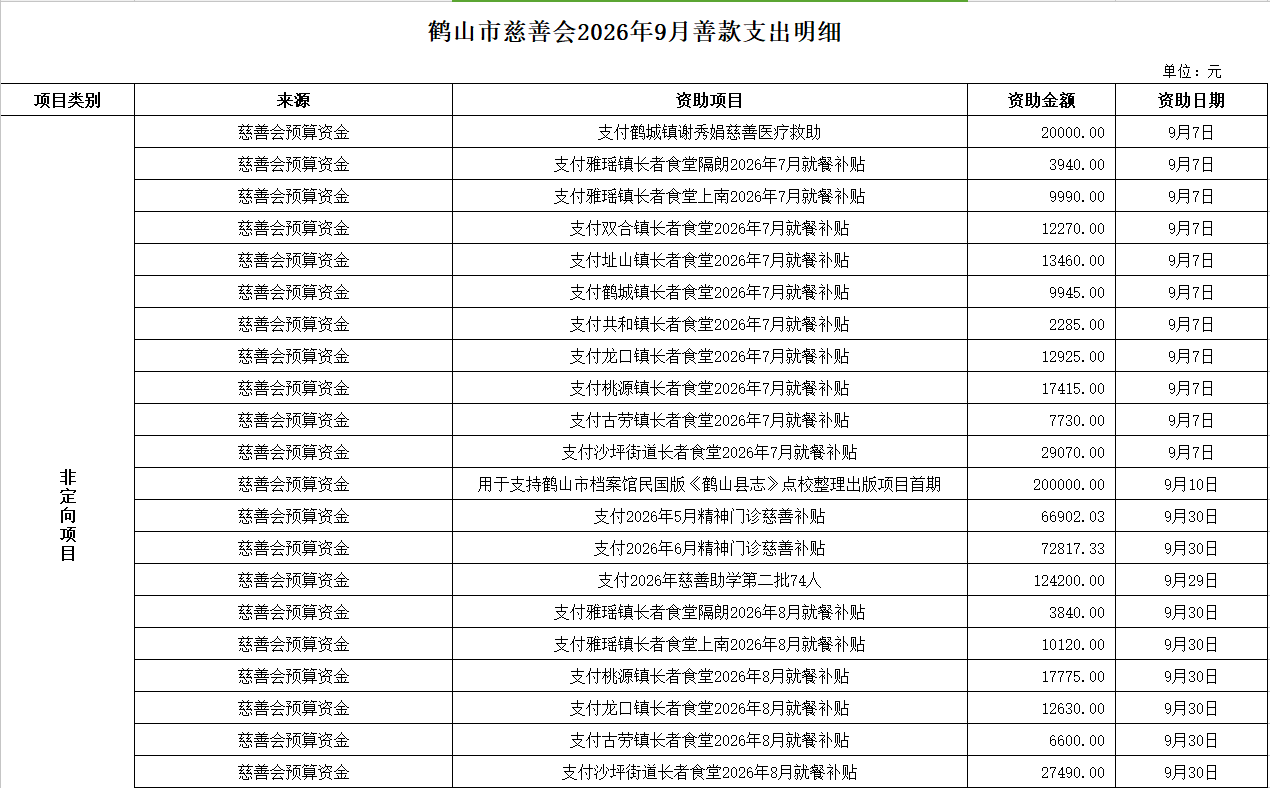 202609支出1.png
