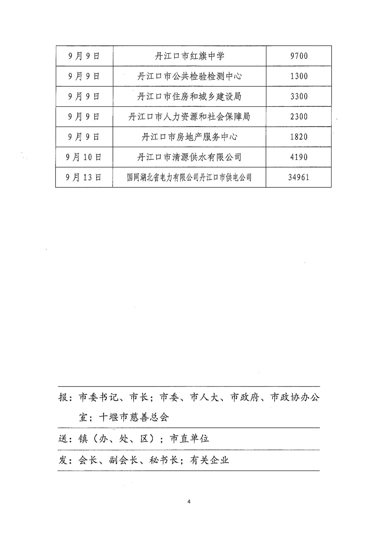 2026年“慈善一日捐”活动简报一(1)_04.jpg