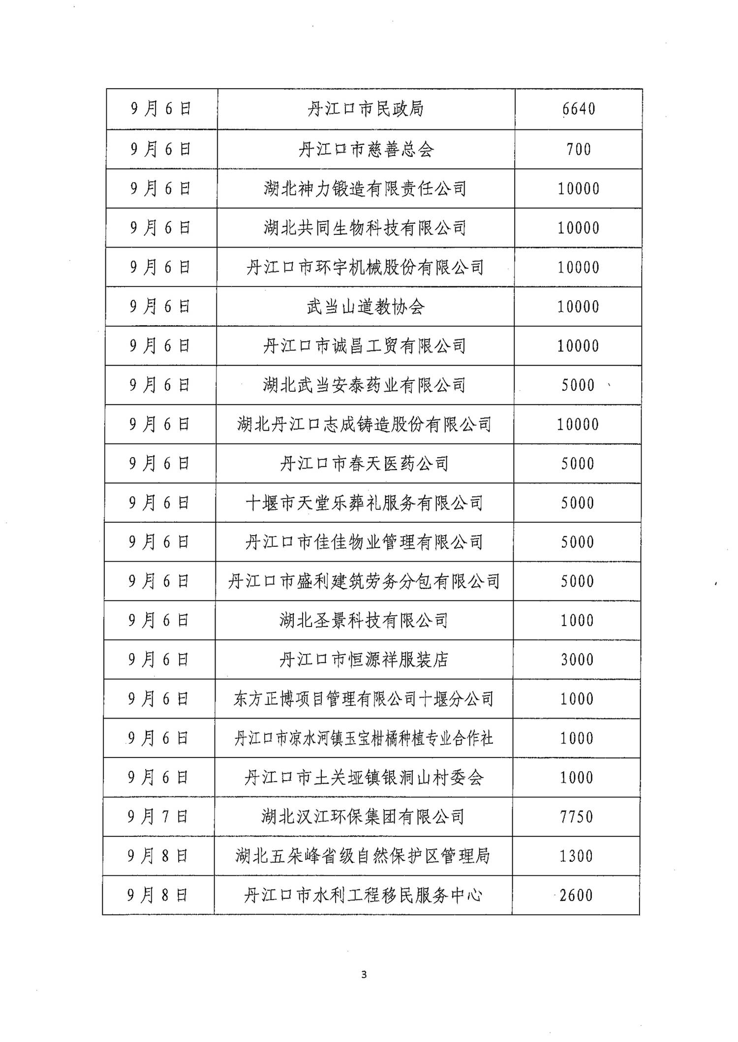 2026年“慈善一日捐”活动简报一(1)_03.jpg