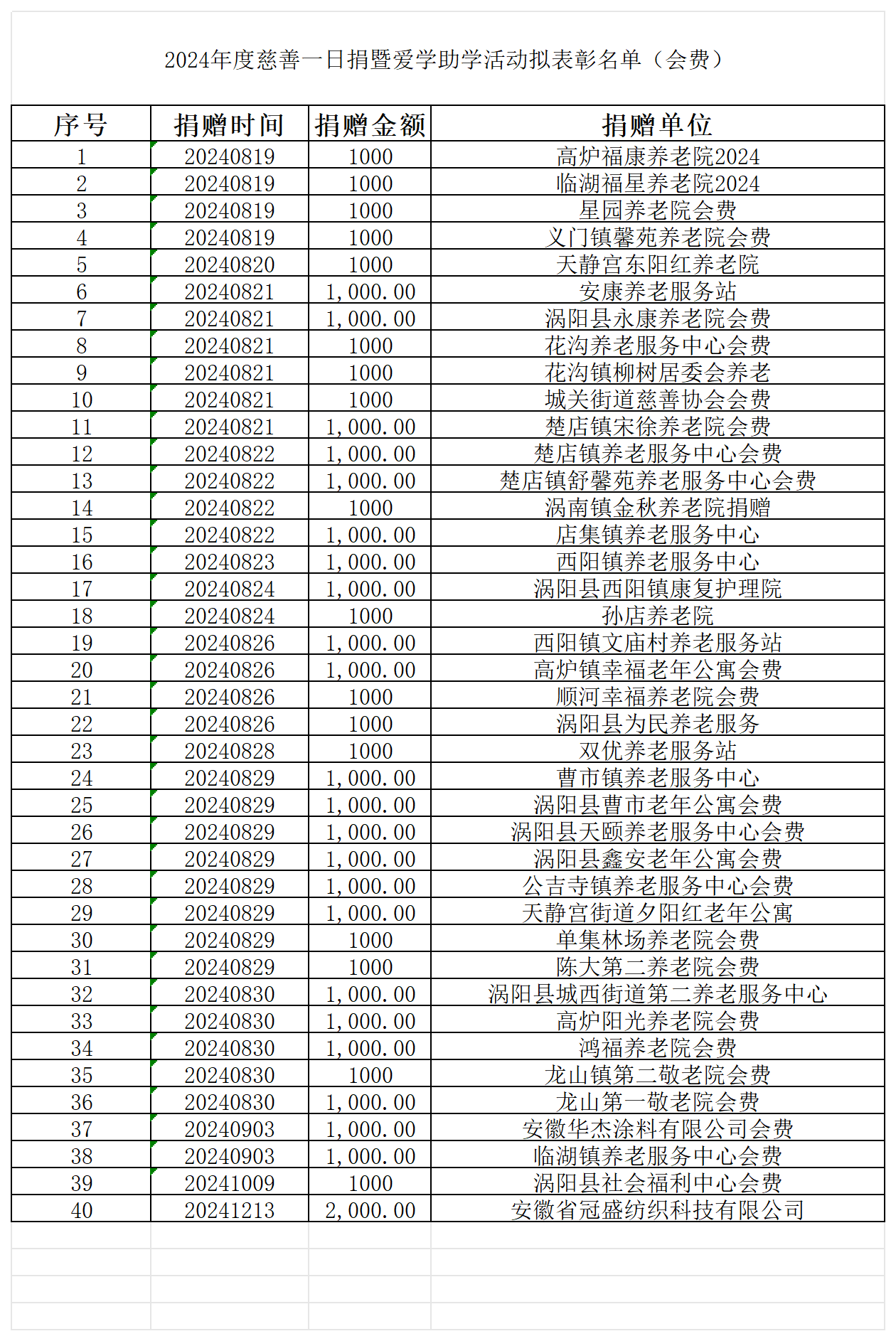 8607e03b9f6446c88e9b00029b7267a3_会费.png