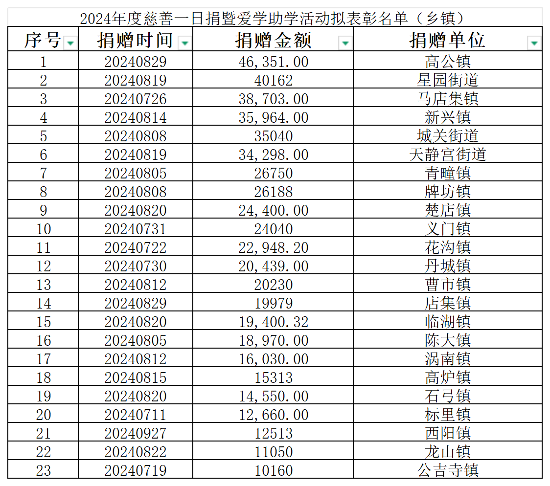 8607e03b9f6446c88e9b00029b7267a3_乡镇.png