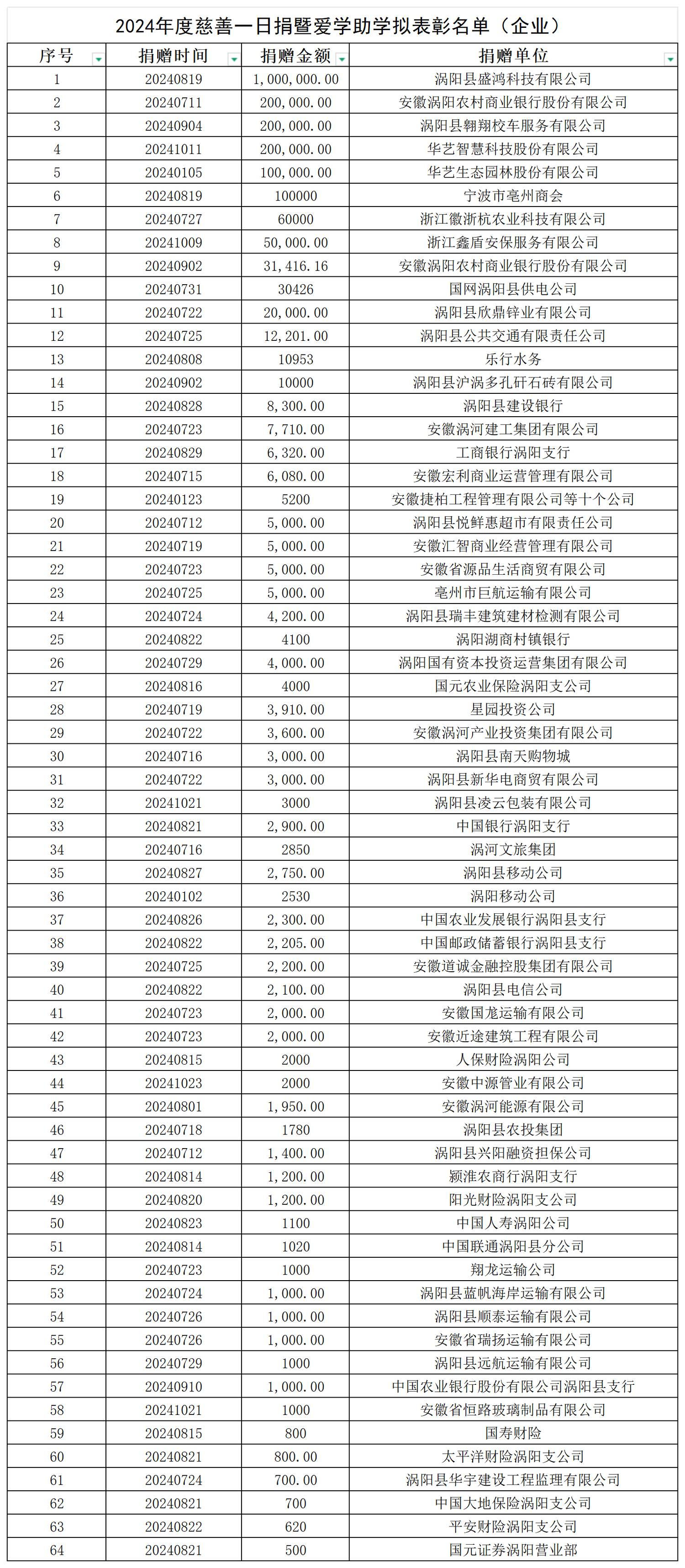8607e03b9f6446c88e9b00029b7267a3_企业.png