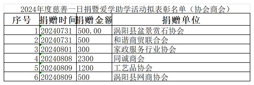 8607e03b9f6446c88e9b00029b7267a3_协会.png
